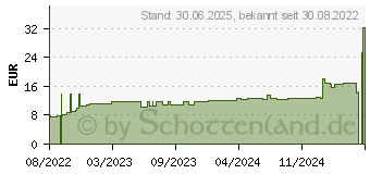 Preistrend fr N1 Reizdarm-Syndrom Kapseln (17983113)