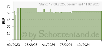 Preistrend fr AROMAVERNEBLER Woody (17984615)