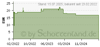 Preistrend fr BIODERMA Atoderm Huile de Douche neu (17984785)