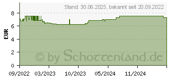 Preistrend fr DOPPELHERZ B12+D3 Duo Aktiv Trinkampullen (17987051)