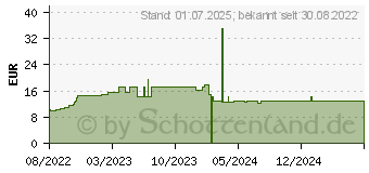 Preistrend fr N1 Akne-Pflege Salbe (17987298)