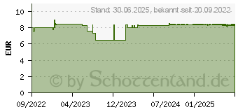 Preistrend fr DOPPELHERZ Magnesium 400 Liquid system Trinkamp. (17987430)