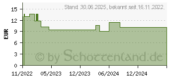 Preistrend fr LUNALAIF Guter Schlaf Kombi Tabletten (17987602)