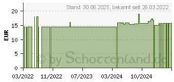 Preistrend fr LA MER SUN Protection Sun-Cre.SPF 30 Gesicht m.P. (17991733)