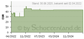 Preistrend fr GL PAPIERTRAGETASCHE gro 100x260x360 (17992371)