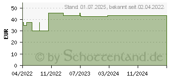 Preistrend fr GL PAPIERTRAGETASCHE gro neutral 100x260x360 (17992448)