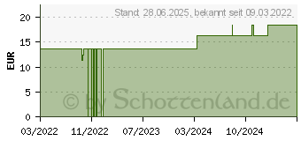 Preistrend fr SANABELLE Bettb.U110 2 l 120 cm geschl.m.Tropfk. (17992483)