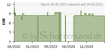 Preistrend fr HEPARIN-NATRIUM 500 U.I. 100 U.I./ml Spllsg. (17998209)