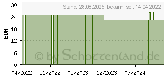 Preistrend fr UNTERARMGEHHILFE f.Erwachsene trkis (17999545)