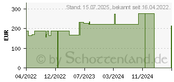 Preistrend fr BIATAIN Silicone Schaumverband Ferse 18x18 cm (18000331)