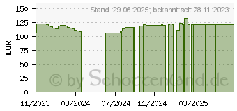 Preistrend fr SUPRASORB P PU-Schaumv.nicht klebend 5x5 cm (18001023)