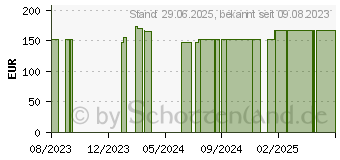 Preistrend fr SUPRASORB P PU-Schaumv.nicht klebend 7,5x7,5cm ste (18001046)