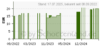 Preistrend fr WALDGEFHL Aroma Sauna Bio (18001508)