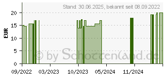 Preistrend fr ZITRUSFREUDE Aroma Sauna Bio (18001543)