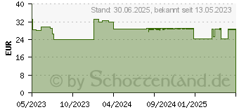 Preistrend fr DUCRAY MELASCREEN schtzendes Fluid SPF 50+ (18001856)