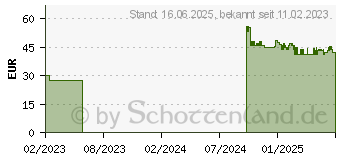 Preistrend fr ACTIMOVE Manus Comfort Handg.Band.re.L/XL schw. (18002040)