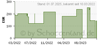 Preistrend fr MEPILEX Border Flex Schaumverb.haft.15x19 cm oval (18003080)