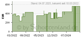 Preistrend fr MEPILEX Border Flex Schaumverb.haft.15x20 cm (18003097)