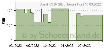 Preistrend fr OPSITE 10x14 cm Wundverband (18003111)