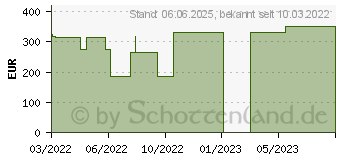 Preistrend fr PEG Verbandwechsel Set (18003128)