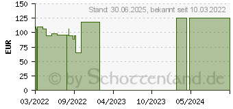 Preistrend fr VASOFIX Braunle 18 G 45 mm grn (18003186)