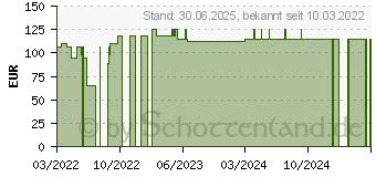 Preistrend fr VASOFIX Braunle 20 G 33 mm rosa (18003200)