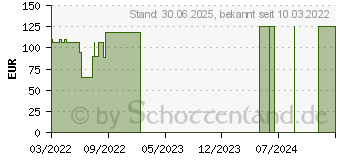 Preistrend fr VASOFIX Braunle 22 G 25 mm blau (18003217)