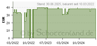 Preistrend fr VENOFIX A Venenpunktionsbest.21 G 0,8 mm grn (18003223)