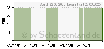 Preistrend fr MAHONIA Salbe (18008108)