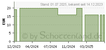 Preistrend fr NOREVA Sensidiane beruhigende Augencreme (18009421)