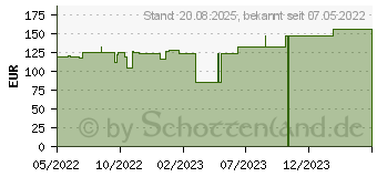 Preistrend fr HYDROTAC Schaumverband 10x10 cm steril (18009504)