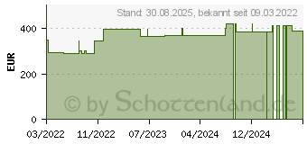 Preistrend fr CUTIMED Sorbion Sorbact Wundauflage 10x10 cm (18009711)