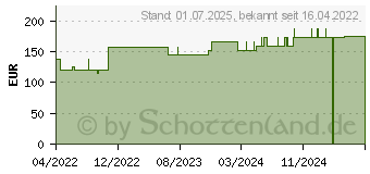 Preistrend fr MEPILEX XT 10x20 cm Schaumverband (18009757)