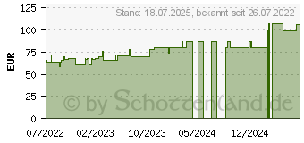 Preistrend fr JELONET Paraffingaze 10x40 cm steril (18010080)