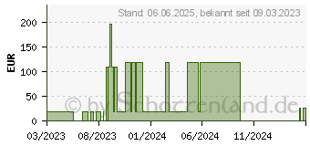 Preistrend fr PEHA-HAFT Fixierbinde latexfrei 8 cmx20 m (18010341)