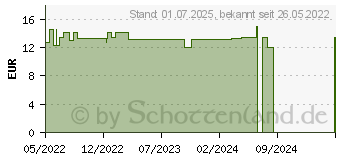 Preistrend fr MELATONIN PLUS Kapseln (18010677)