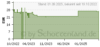 Preistrend fr BION3 Energy Tabletten (18010743)