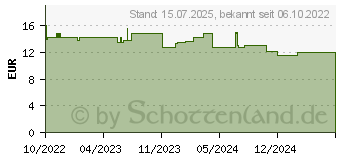 Preistrend fr BION3 50+ Energy Tabletten (18010789)