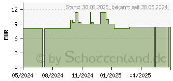 Preistrend fr LA MER Fupflegecreme m.th.l (18016510)