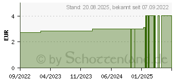 Preistrend fr HAEMOFUSOR Set 180 cm DEHP-frei (18016705)