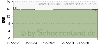 Preistrend fr DOC THERMA Wrme-Auflage Nacken (18017165)