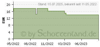 Preistrend fr BUCHWEIZENKEIM Kapseln Allpharm (18017780)