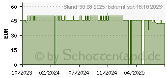 Preistrend fr C-VIT feuchtigkeitsspendende Gesichtscreme (18018207)