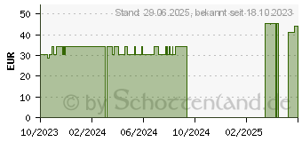 Preistrend fr SAMAY Creme (18018414)