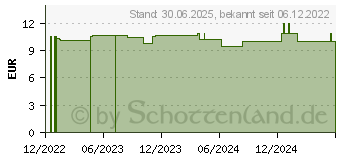 Preistrend fr VITAMIN D3 1000 I.E.vegan Kapseln Salus (18018940)