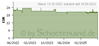 Preistrend fr AMINOPLUS haarkomplex Kapseln (18021675)