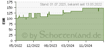 Preistrend fr MEPILEX XT 5x5 cm Schaumverband (18022746)