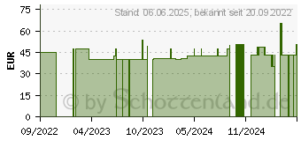 Preistrend fr PLANTOCAPS COSAWELL Kapseln (18025503)