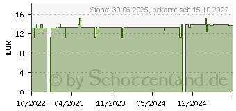 Preistrend fr GELENKTABLETTEN f.Hunde (18027531)