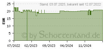 Preistrend fr OREGANO L Kapseln vegan Dr.Jacob's (18028074)